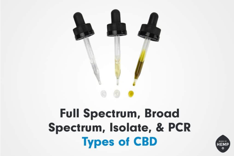 Full Spectrum CBD, Broad Spectrum CBD, Isolate, and PCR: Decoding the Difference