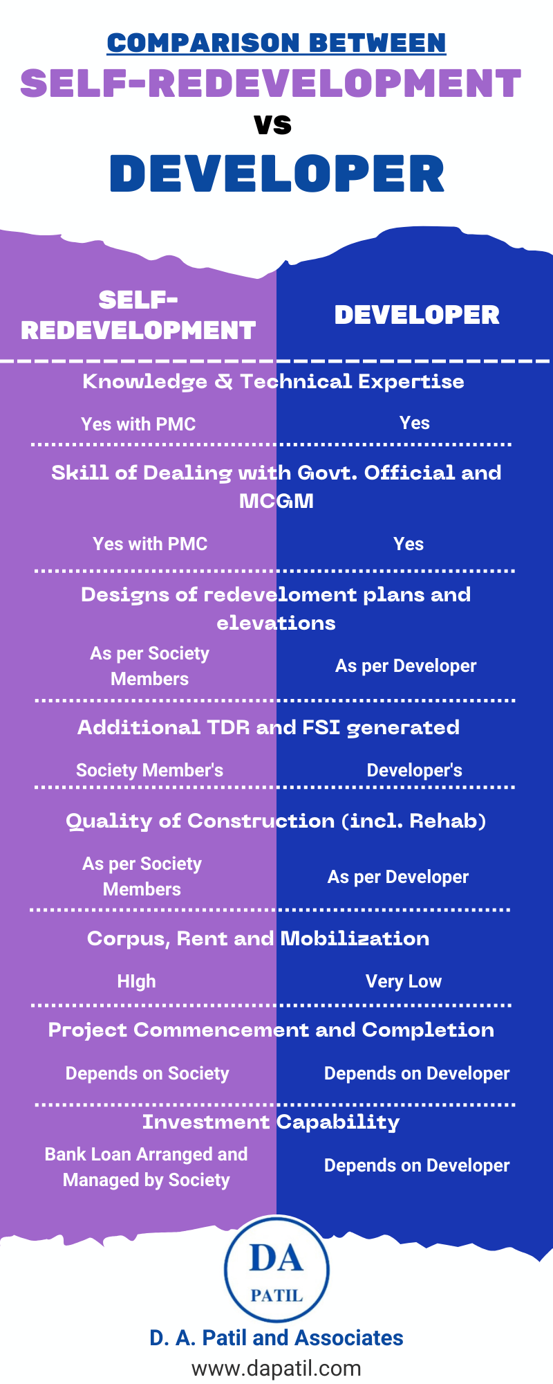 infographic Comparison self redevelopment and developerpng