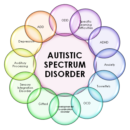 Helping Children with Autism Spectrum Disorder
