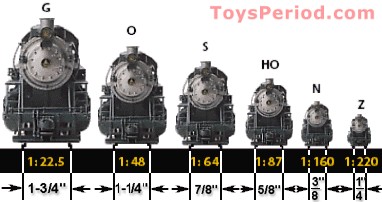 Picture of different sizes and scales of  train sets