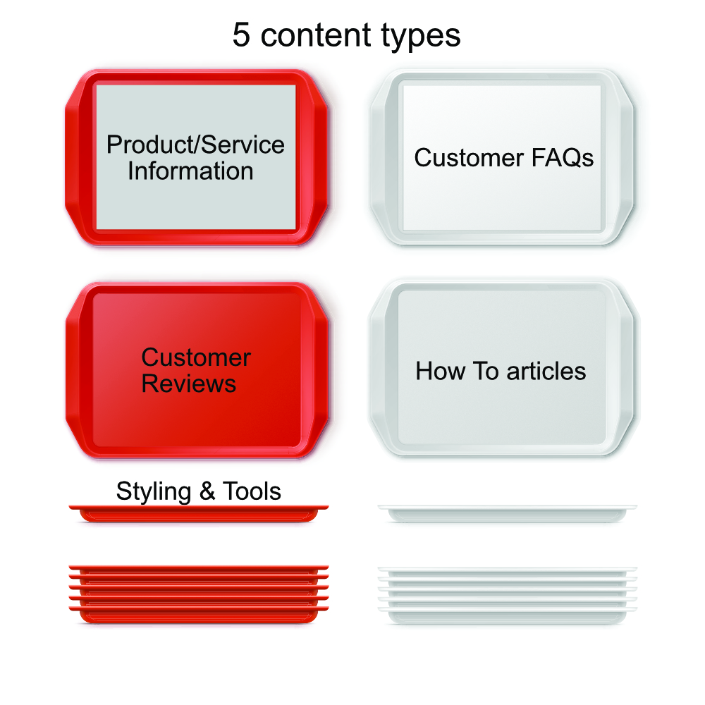 five content typesjpg