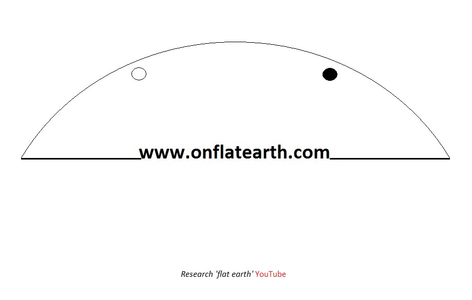 www.onflatearth.com