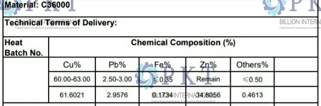 Chemical composition of Brass C36000