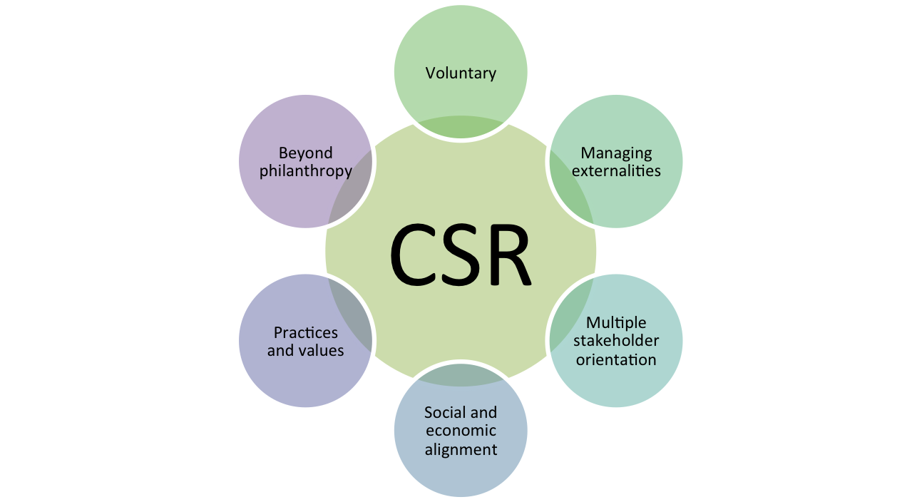 Primacy CSR