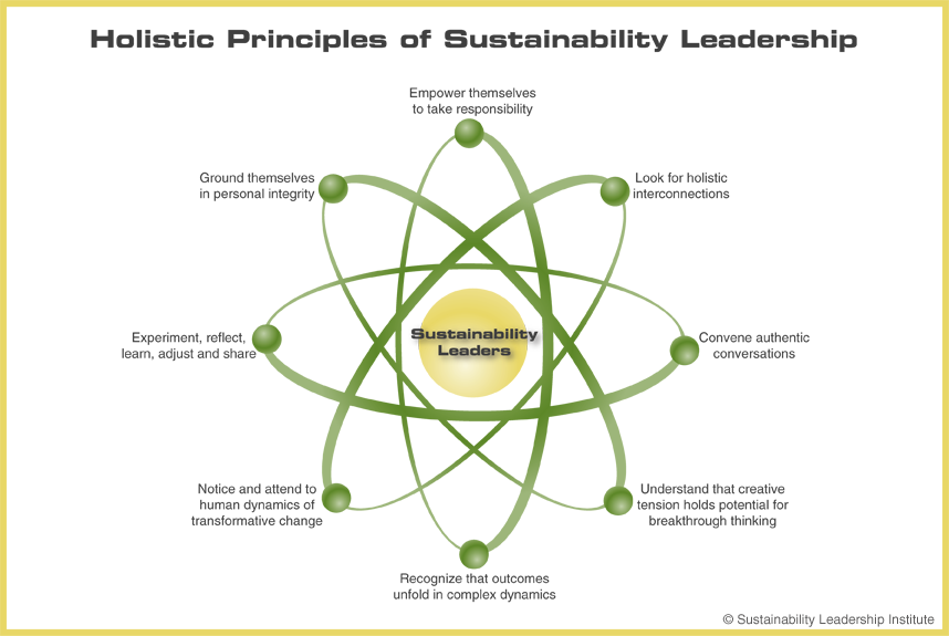 leadership_principles_largepng