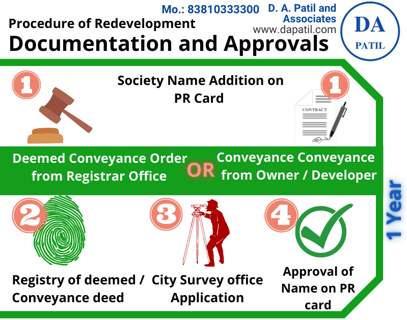 Procedure of Redevelopment Documents and Approval stage 1